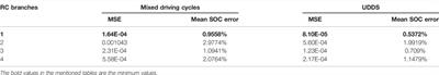 A Comparative Study of SOC Estimation Based on Equivalent Circuit Models